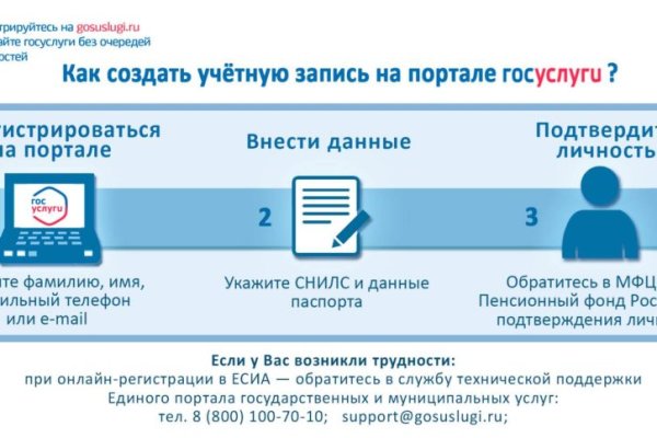 Кракен сайт продаж