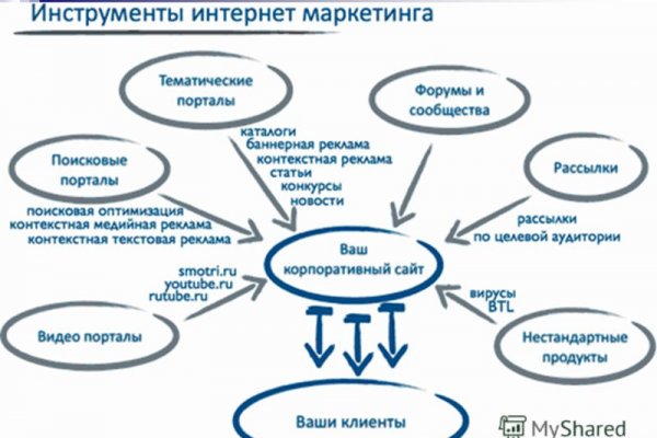 Кракен официальный сайт онион